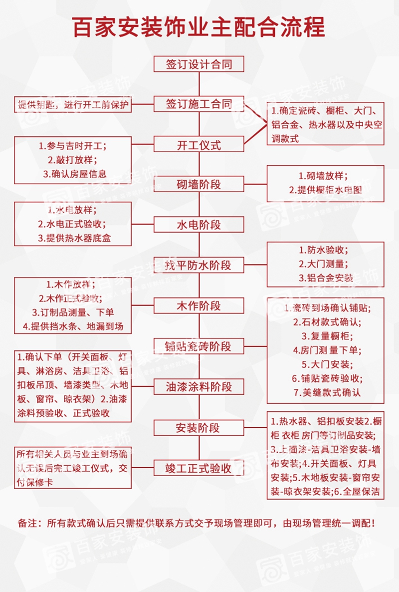 厦门装修